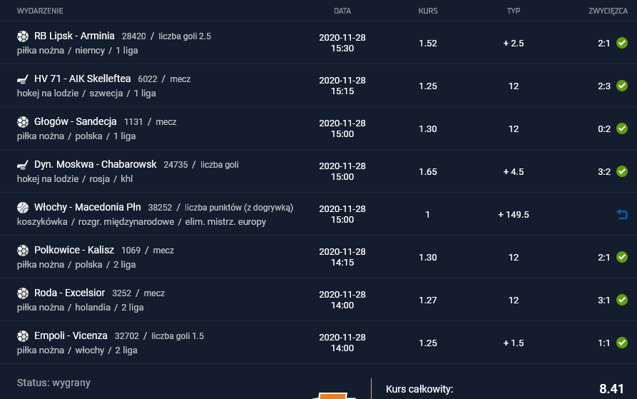 kupon sts 28.11.2020