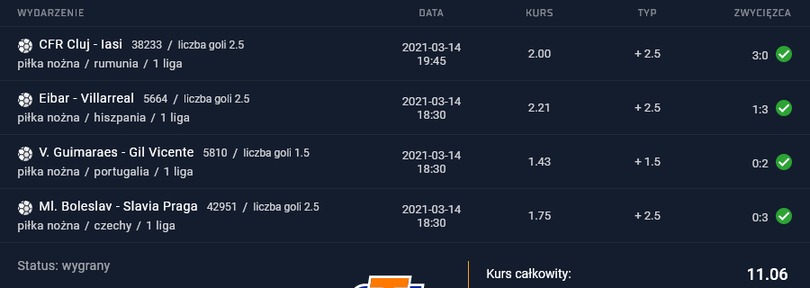 kupon sts 14.03.2021