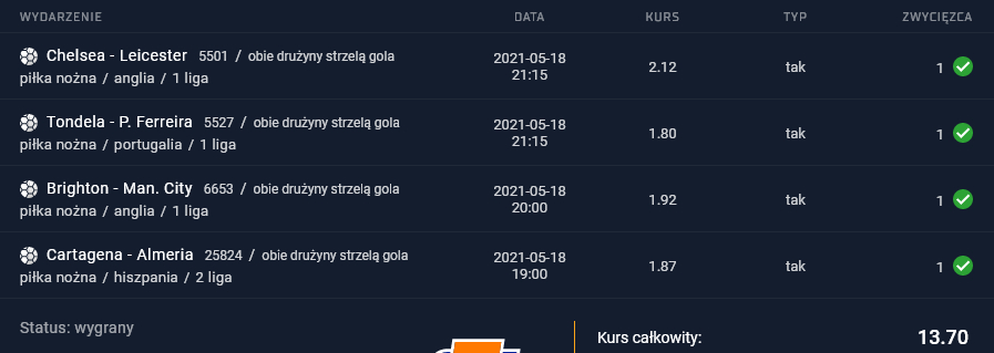 kupon sts 18.05.2021