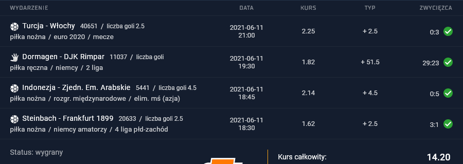 kupon sts 11.06.2021