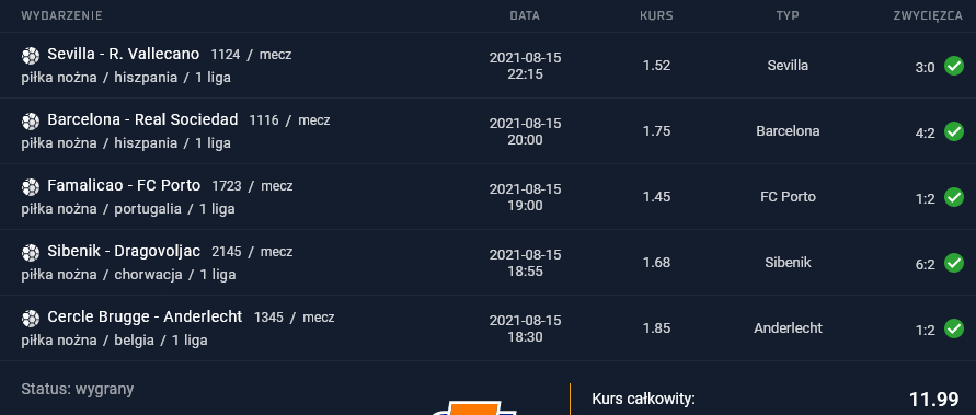 kupon sts 15.08.2021