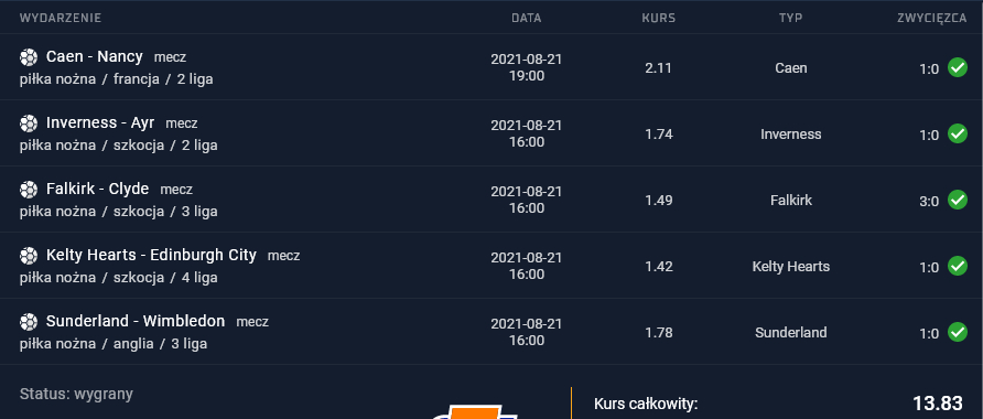 kupon sts 21.08.2021