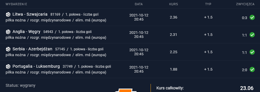 kupon sts 12.10.2021