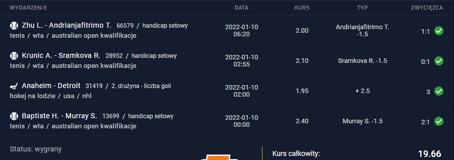 kupon sts 09.01.2022