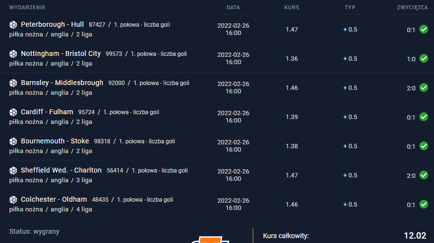 26.02.2022 kupon ako 12.02 typy bukmacherskie