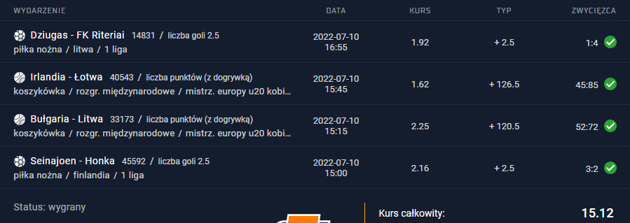 10.07.2022 kupon ako 15.12