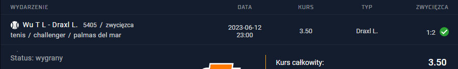 12.06.2023 vip typ premium