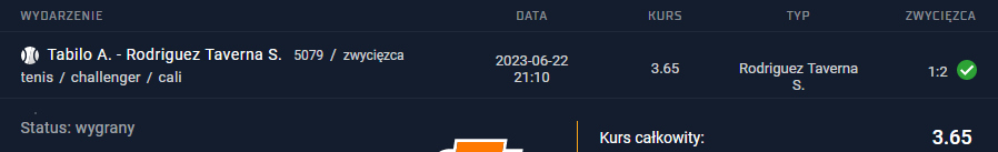 22.03.2023 vip typ premium