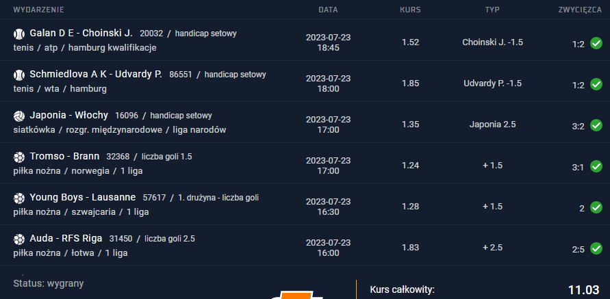 23.07.2023 kupon ako 11.03 bukmacher sts