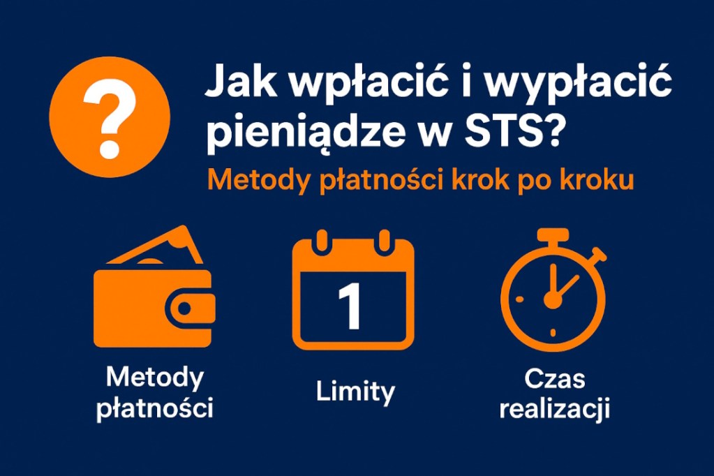 Infografika przedstawiająca metody wpłaty i wypłaty pieniędzy w STS – szybkie płatności, limity i czas realizacji transakcji u legalnego bukmachera online.