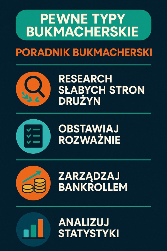 Infografika przedstawiająca poradnik bukmacherski z pięcioma kluczowymi zasadami: research słabych stron drużyn, obstawiaj rozważnie, zarządzaj bankrollem, analizuj statystyki.