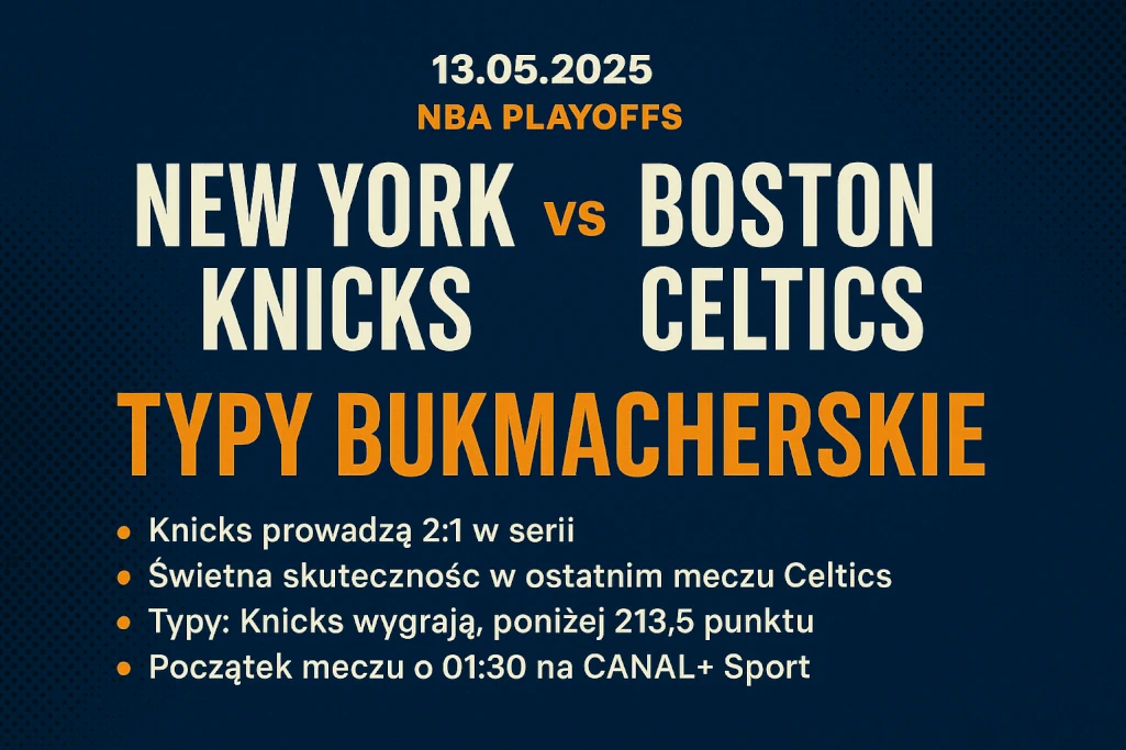 Infografika prezentująca typy bukmacherskie na mecz New York Knicks – Boston Celtics (13.05.2025) w NBA Playoffs, z datą spotkania, nazwami drużyn, propozycjami zakładów i godziną transmisji, utrzymana w nowoczesnym stylu graficznym.