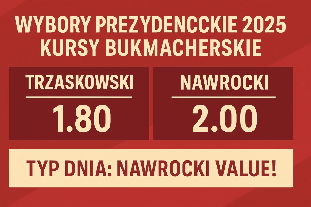 Infografika przedstawiająca kursy bukmacherskie na wybory prezydenckie 2025 w Polsce, z porównaniem szans Rafała Trzaskowskiego (kurs 1.80) i Karola Nawrockiego (kurs 2.00). Nowoczesny projekt graficzny z wyraźnym wskazaniem typu dnia – Nawrocki jako value bet.
