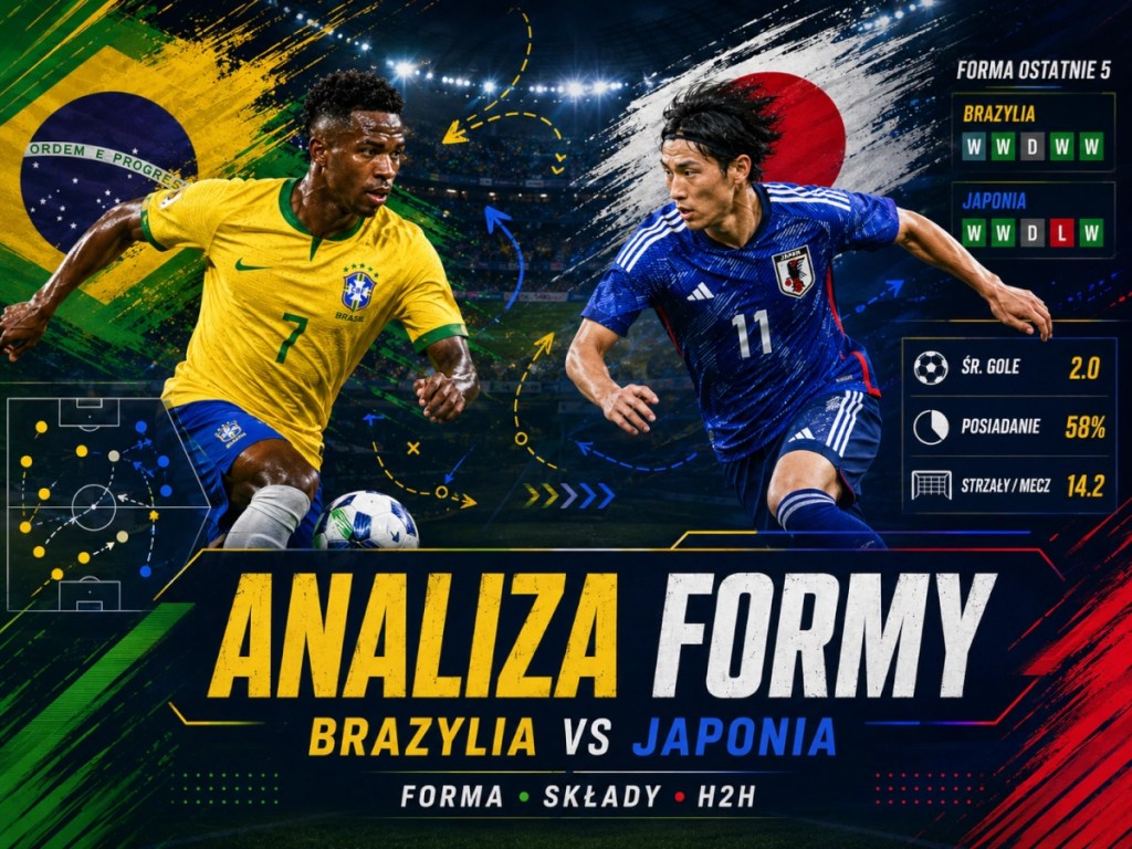 Brazylia - Japonia typy bukmacherskie i kursy. Analiza MŚ 2026, najlepsze typy, over 2.5, BTTS i value bet na mecz.