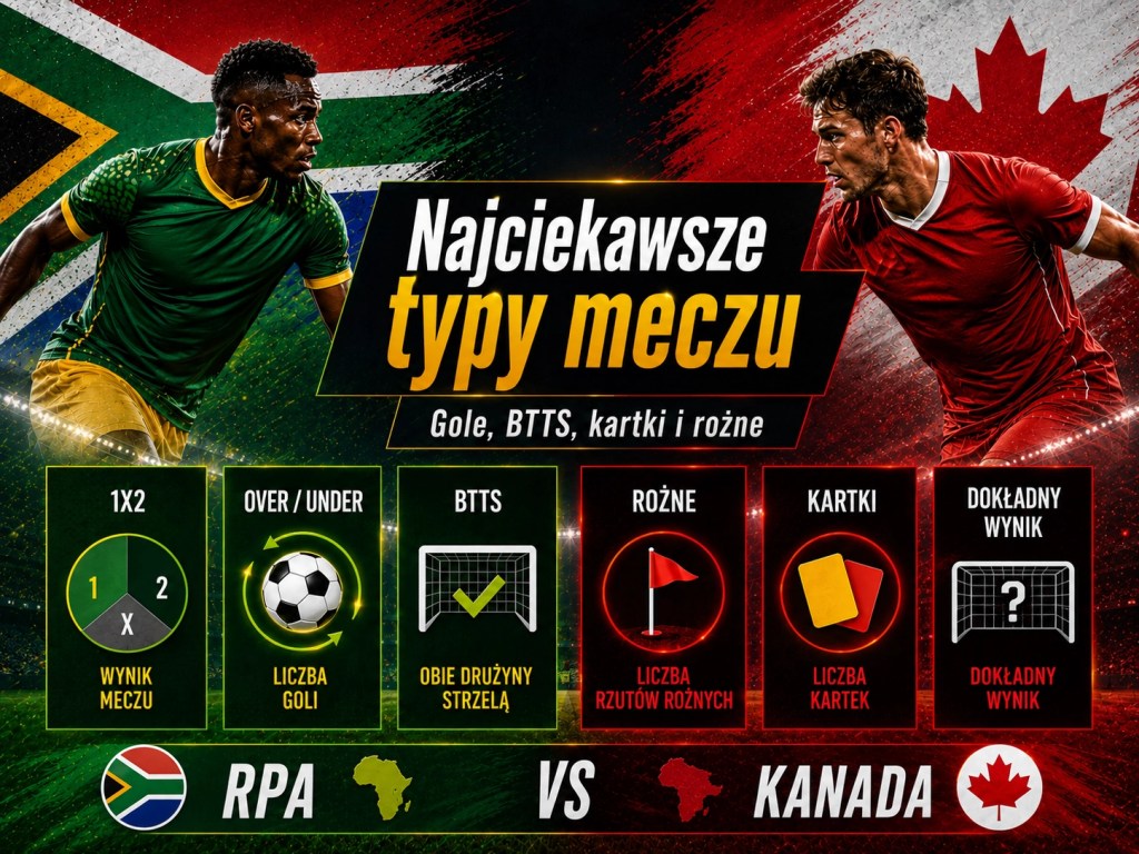 Najciekawsze typy na mecz RPA - Kanada: 1X2, over under, BTTS, rzuty rożne, kartki i dokładny wynik w nowoczesnej grafice bukmacherskiej.
