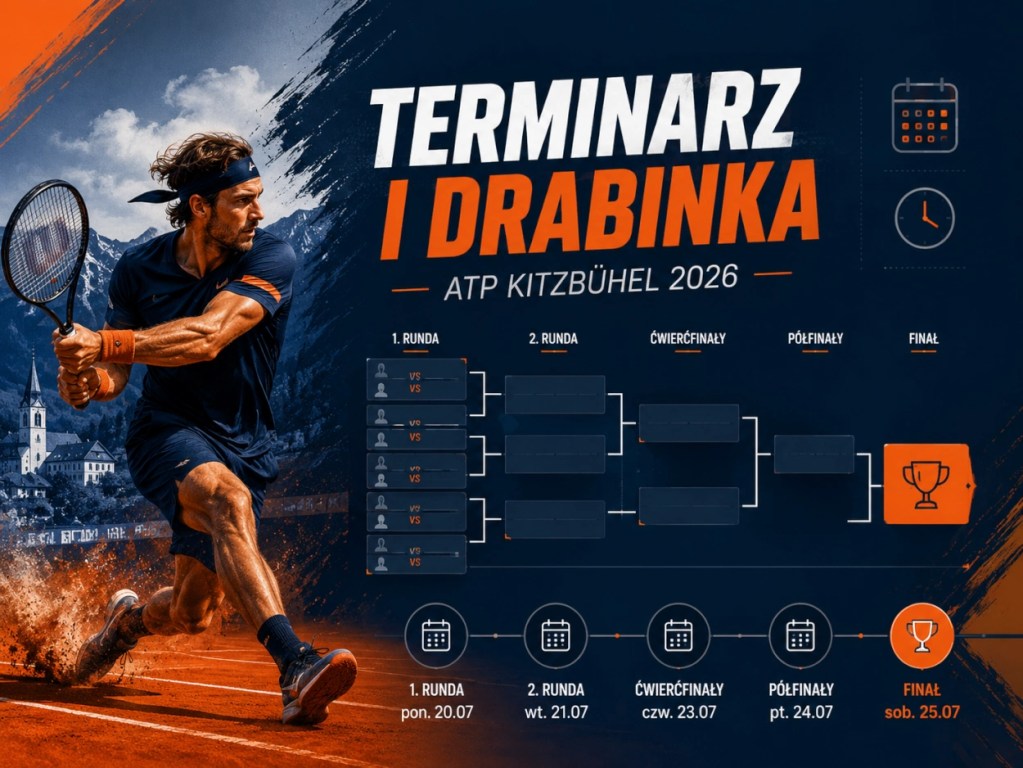 ATP Kitzbühel 2026 terminarz, drabinka, rundy turnieju i data finału