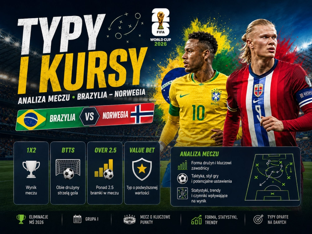 Brazylia - Norwegia typy i kursy STS, analiza bukmacherska MŚ 2026, BTTS, over 2.5 i value bet
