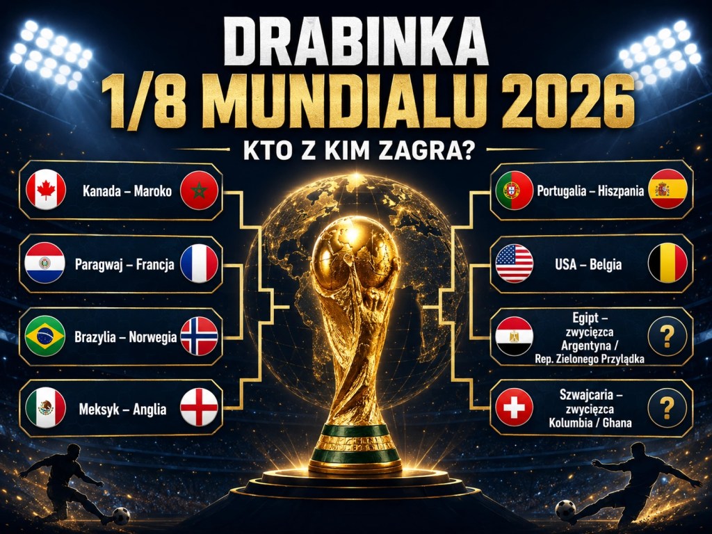 Drabinka 1/8 mundialu 2026 z parami meczów Kanada Maroko, Brazylia Norwegia, Portugalia Hiszpania i USA Belgia