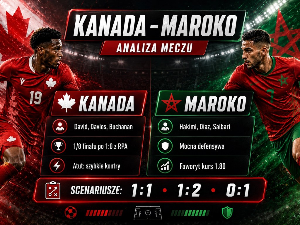Kanada - Maroko analiza meczu MŚ 2026, kluczowi zawodnicy David, Davies, Buchanan, Hakimi, Díaz, Saibari i scenariusze 1:1, 1:2, 0:1