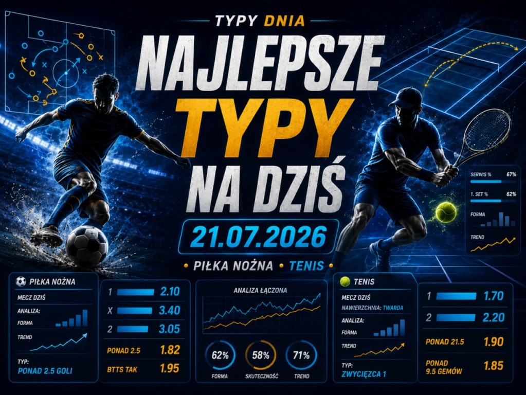 Najlepsze typy na dziś 21.07.2026 – typy piłkarskie i tenisowe z analizą oraz kursami