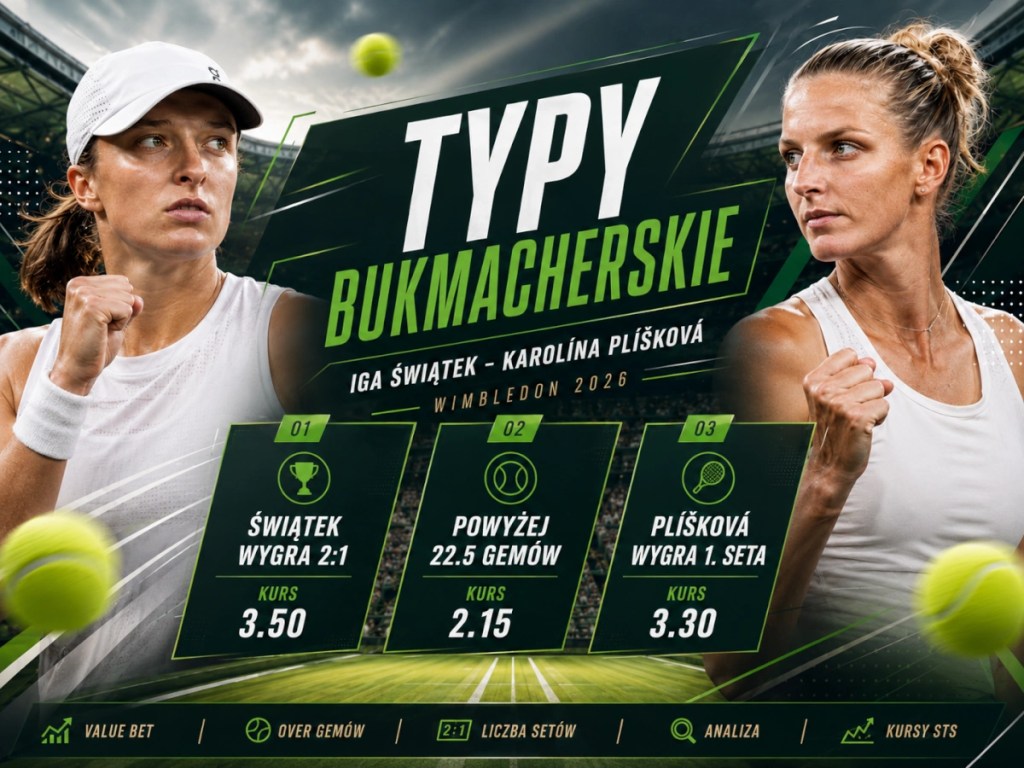 Świątek - Pliskova typy bukmacherskie: dokładny wynik, over gemów i kursy STS na Wimbledon 2026.