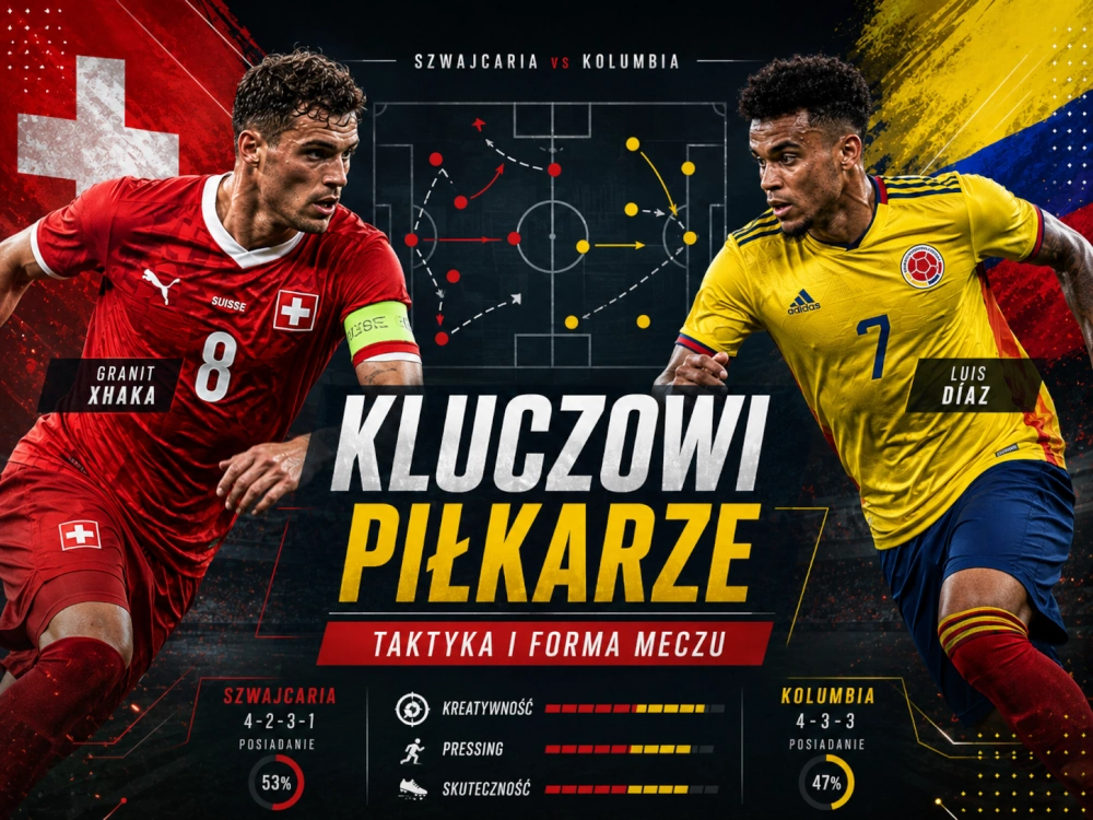 Kluczowi piłkarze Szwajcarii i Kolumbii, taktyka oraz analiza meczu MŚ 2026