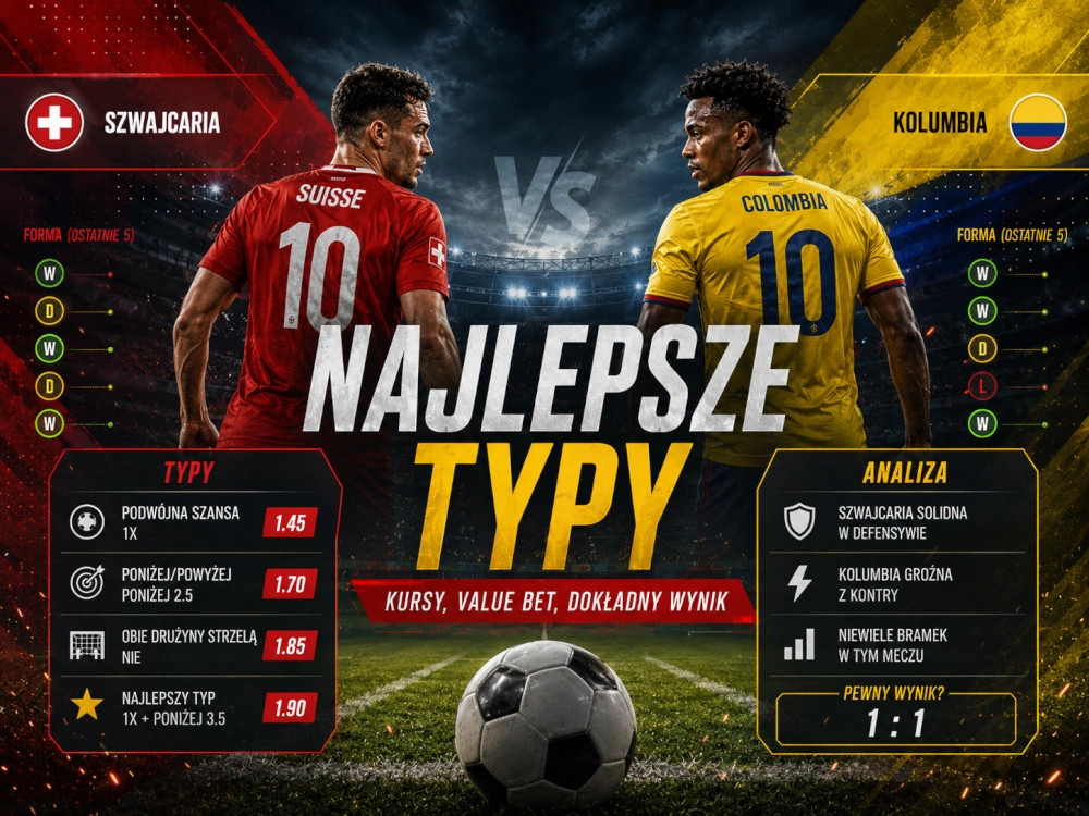 Szwajcaria - Kolumbia najlepsze typy, value bet, kursy i dokładny wynik MŚ 2026