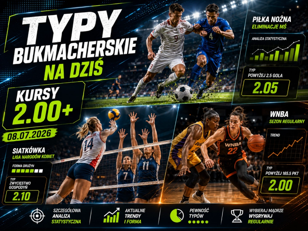 Typy bukmacherskie na dziś 08.07.2026, kursy 2.00+, piłka nożna, siatkówka kobiet i WNBA w analizie dnia.