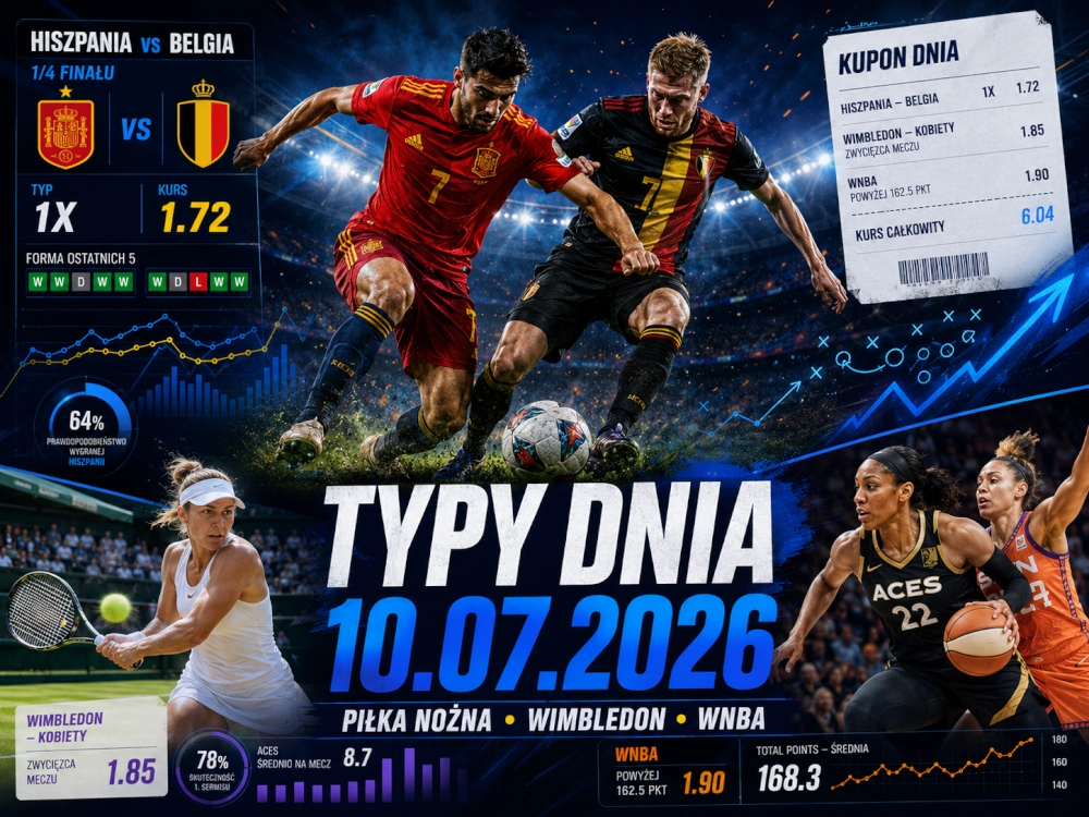 Typy dnia 10.07.2026 - piłka nożna, Wimbledon i WNBA z analizą kursów bukmacherskich