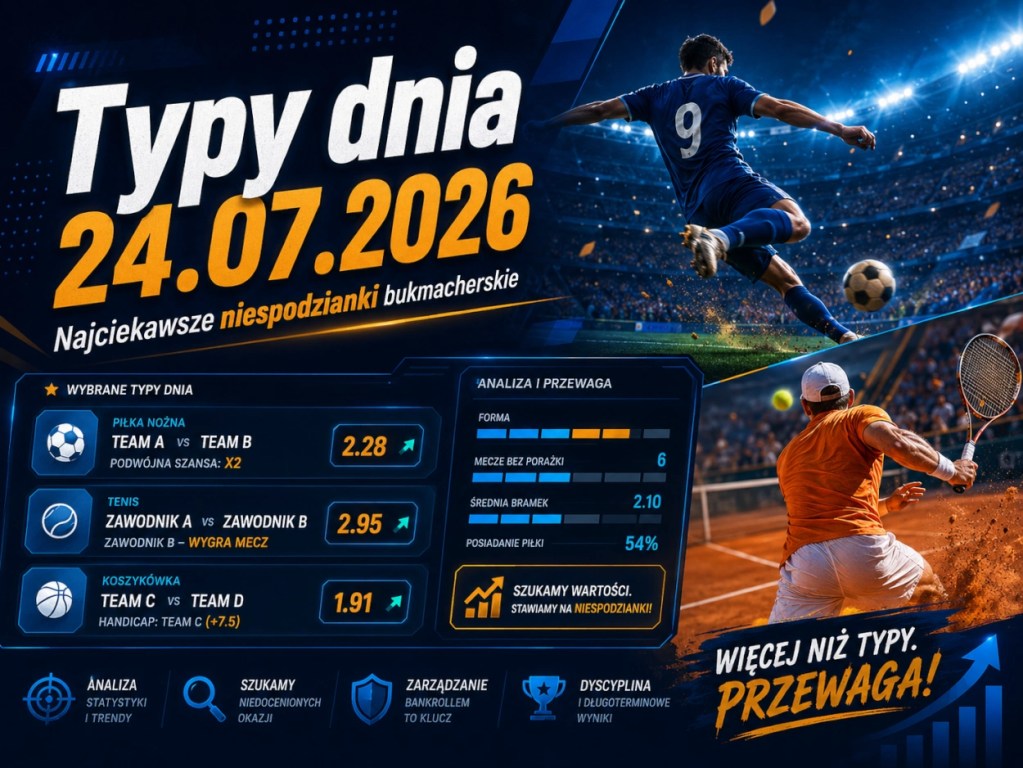 Typy dnia 24.07.2026 – niespodzianki bukmacherskie z piłki nożnej, tenisa i innych dyscyplin