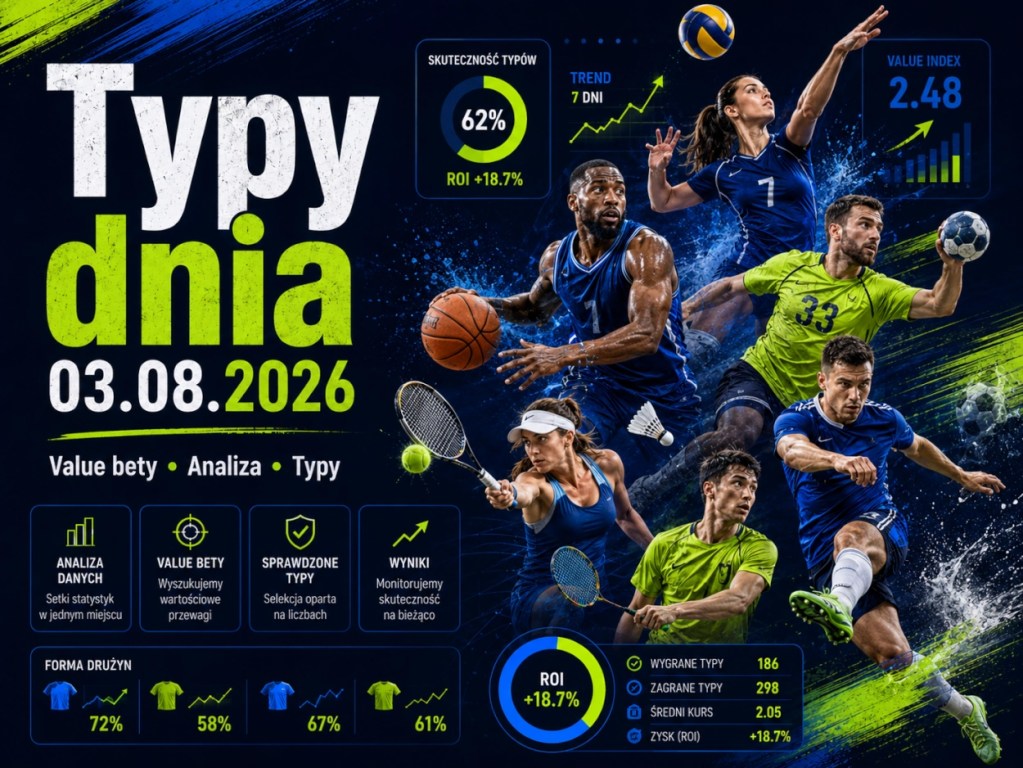 Value bety 03.08.2026 – analiza typów dnia, statystyk i kursów bukmacherskich
